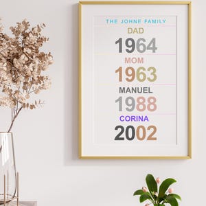 May include: A gold framed print with the text "THE JOHNE FAMILY" at the top. Below the text are the names "DAD", "MOM", "MANUEL", and "CORINA" with their corresponding birth years in colourful text: 1964, 1963, 1988, and 2002.