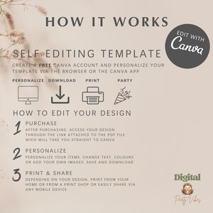 May include: A beige graphic with the text "HOW IT WORKS" and "SELF EDITING TEMPLATE". Instructions include "Personalize", "Download", "Print", and "Party". The design explains how to edit a design using Canva.