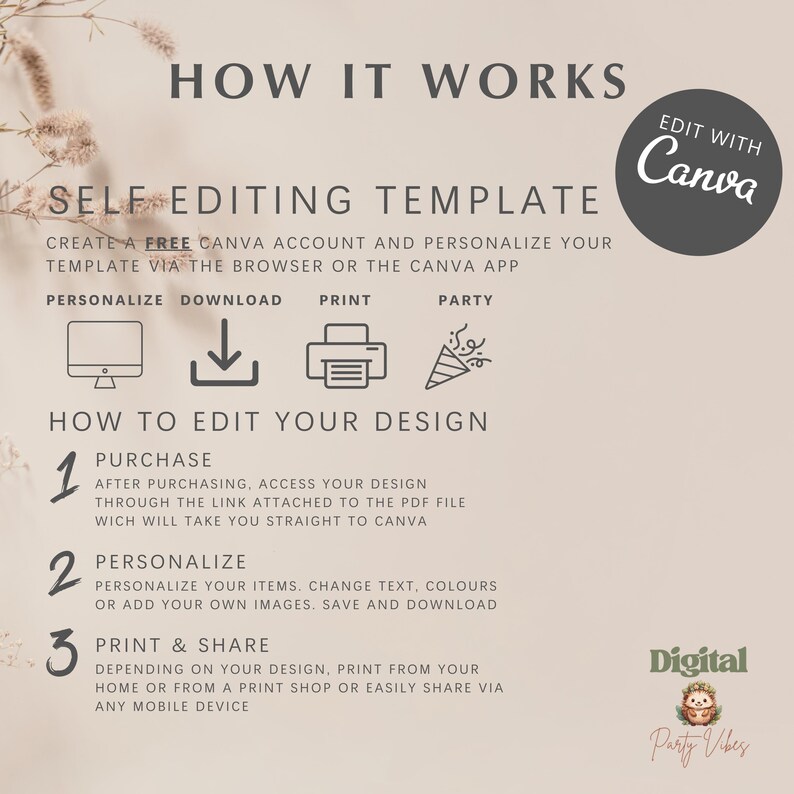 May include: A beige graphic with the text "HOW IT WORKS" and "SELF EDITING TEMPLATE". Instructions include "Personalize", "Download", "Print", and "Party". The design explains how to edit a design using Canva.