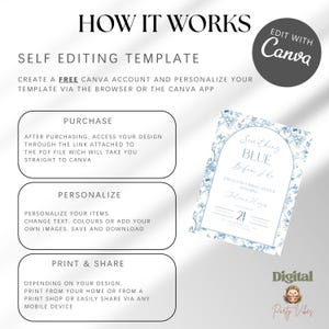 May include: A digital template with instructions on how to edit a design using Canva. The template includes steps for purchase, personalization, and printing. A bridal shower invitation with floral accents is also shown.