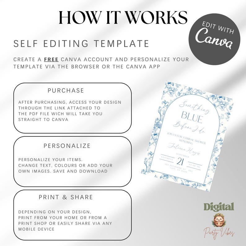 May include: A digital template with instructions on how to edit a design using Canva. The template includes steps for purchase, personalization, and printing. A bridal shower invitation with floral accents is also shown.