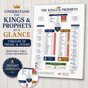 May include: A white educational chart titled The Kings & Prophets: A Timeline of Israel and Judah, featuring a detailed chronological layout of rulers and prophets with color-coded status indicators, historical dates, and descriptive text.