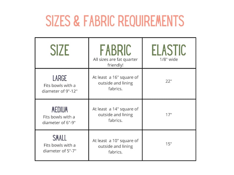 May include: A chart showing the sizes and fabric requirements for a sewing project. The chart lists three sizes: Large, Medium, and Small. Each size includes the diameter of the bowl it fits, the fabric size needed, and the elastic length. The chart also notes that all sizes are fat quarter friendly.