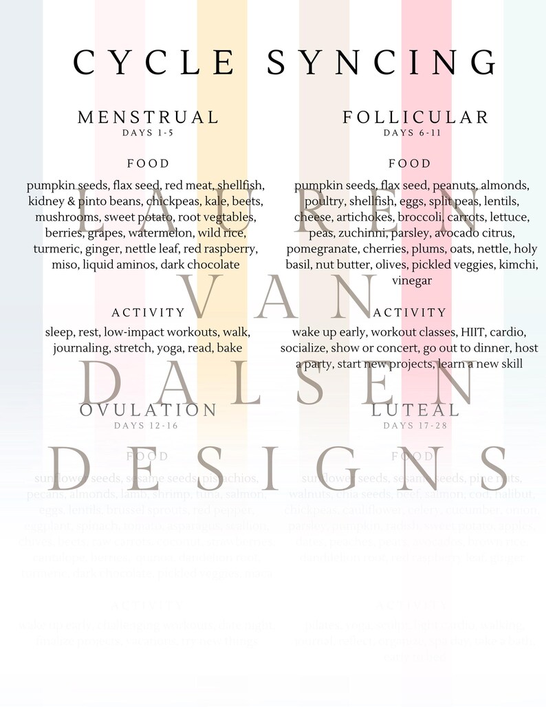 May include: A vertical infographic titled "Cycle Syncing" with four sections: Menstrual, Follicular, Ovulation, and Luteal. Each section lists food and activity recommendations. The design features a pastel color scheme with text in a clean, modern font.