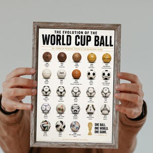 World Cup Ball Evolution Poster: Vintage Soccer History Timeline (Digital Download)