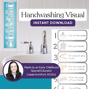 Hand Washing Sequence Visual