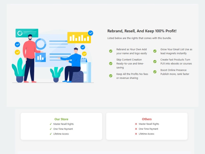 Pode incluir: Ilustra&ccedil;&atilde;o com o texto "Rebrand, Resell, And Keep 100% Profit!". Duas figuras interagem com gr&aacute;ficos e diagramas. A imagem destaca os benef&iacute;cios de um pacote, incluindo direitos de revenda, pagamento &uacute;nico e acesso vital&iacute;cio.