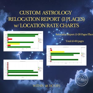 Astrokartographie-Lesung für 3 Orte, Vertiefte Umzugsastrologie, Beste Städte für Liebe, Karriere, Zweck, Reisen, Astrokarte