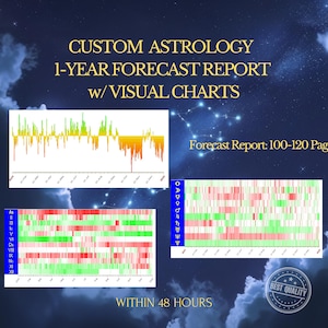 1-Year Astrological Forecast: Comprehensive Personalized Zodiac Report w/ Visual Diagrams, Detailed Interpretations
