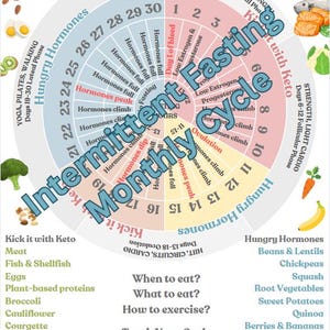 Peut inclure: Un suivi mensuel coloré pour l'exercice rapide, avec un design circulaire présentant les phases hormonales, de jeûne et d'exercice. Comprend des listes d'aliments et des suggestions d'exercices.