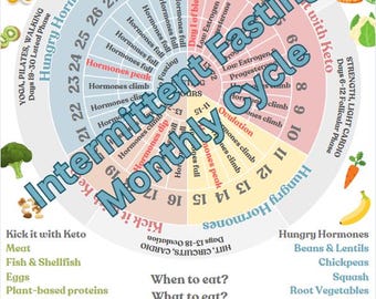 Fasting Tracker For Your Hormones