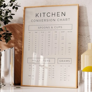 Könnte beinhalten: Ein gerahmtes Küchenumrechnungstabelle mit goldenem Rahmen, die Maße für Löffel, Tassen, Milliliter und Gramm anzeigt. Die Tabelle befindet sich auf weißem Hintergrund mit schwarzem Text. Eine dekorative Vase, ein Krug und eine Schüssel mit Zitronen sind ebenfalls zu sehen.