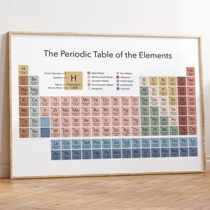 May include: A framed periodic table of elements poster. The poster features a colorful grid with element symbols, names, and atomic numbers. The title "The Periodic Table of the Elements" is displayed at the top. The words "DIGITAL DOWNLOAD" are at the bottom.