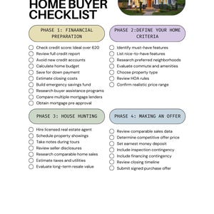 May include: A checklist for first-time home buyers, with four phases: financial preparation, defining home criteria, house hunting, and making an offer. Each phase includes a list of tasks, such as checking credit scores and reviewing sales data. A house image is in the upper right corner.