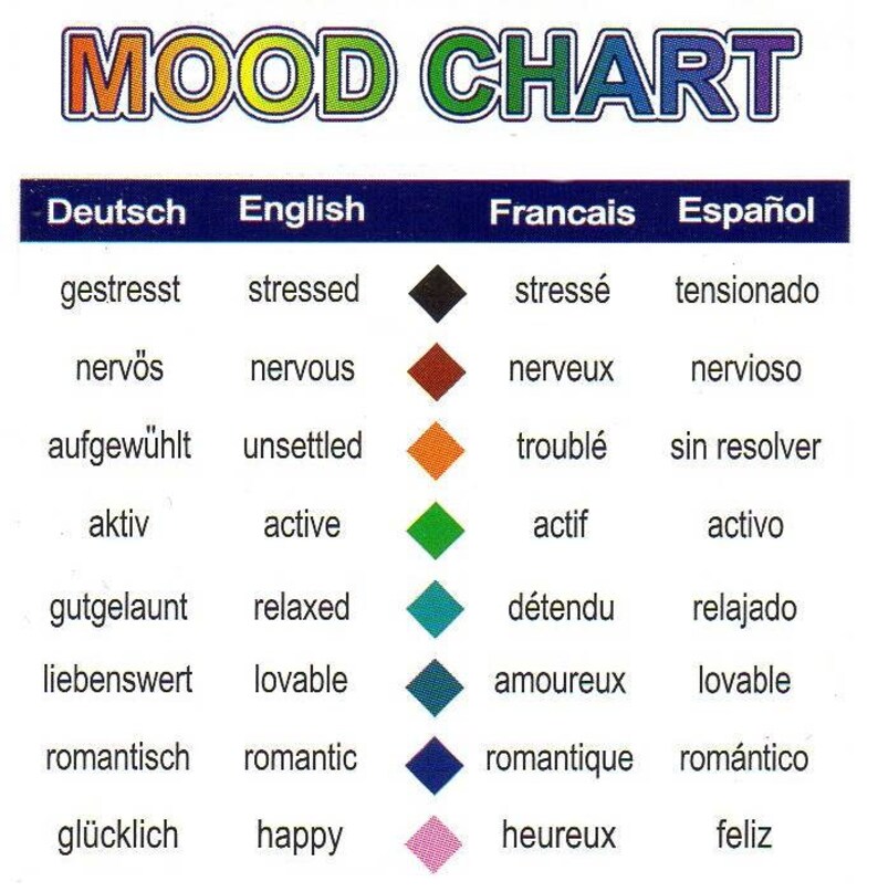 Large Antique Silver Mood Ring Vintage Round Mood Stone Ring Etsy UK