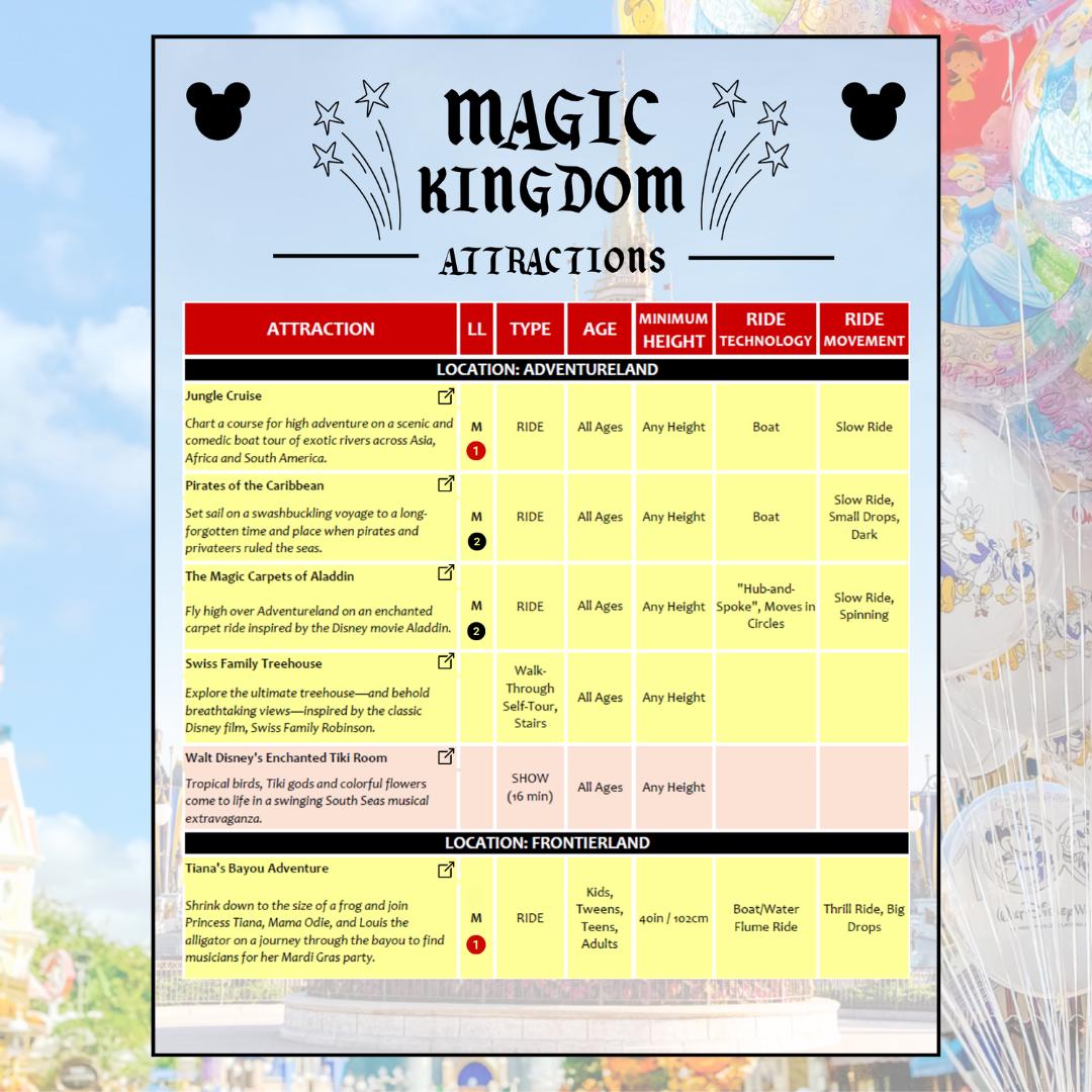 Walt Disney World WDW - 4-theme Park Attraction Guide Bundle - Ride and ...