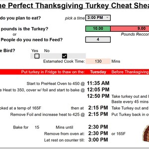 How to Cook the Perfect Thanksgiving Day Turkey