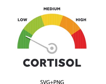 Low Cortisol Levels Meme SVG, No Stress PNG , The Health Effects of High Cortisol Levels Png Download