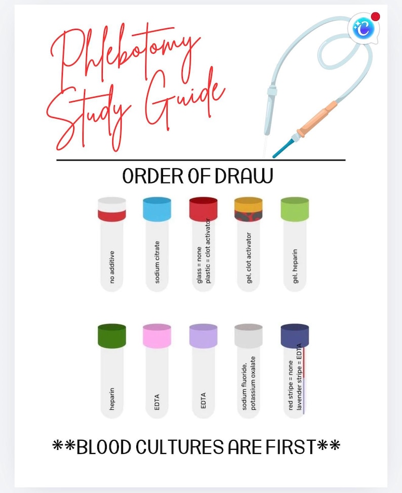 Phlebotomy Cheat Sheet/ Order of Draw/ Needle Gauges & Angles/ CPT Exam ...