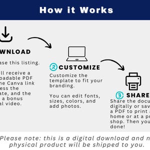 K&ouml;nnte beinhalten: Ein Diagramm, das zeigt, wie man eine digitale Vorlage herunterl&auml;dt, anpasst und teilt. Die Schritte sind mit 1, 2 und 3 nummeriert. Der Text lautet "So funktioniert's".
