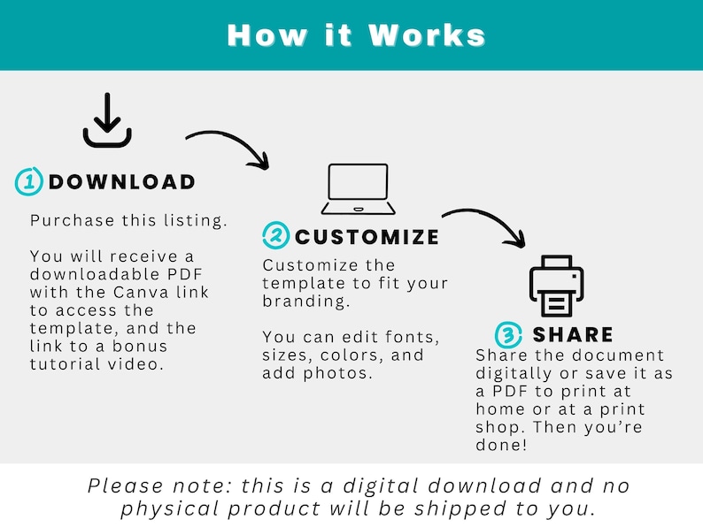 product downloading process