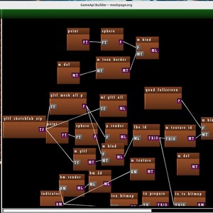 Könnte beinhalten: Ein Diagramm, das die Verbindungen zwischen verschiedenen Funktionen in einem Spielentwicklungsprogramm zeigt. Das Diagramm besteht aus Kästchen mit Textbeschriftungen und Linien, die die Kästchen verbinden. Die Kästchen sind braun mit violettem Text. Die Linien sind weiß.