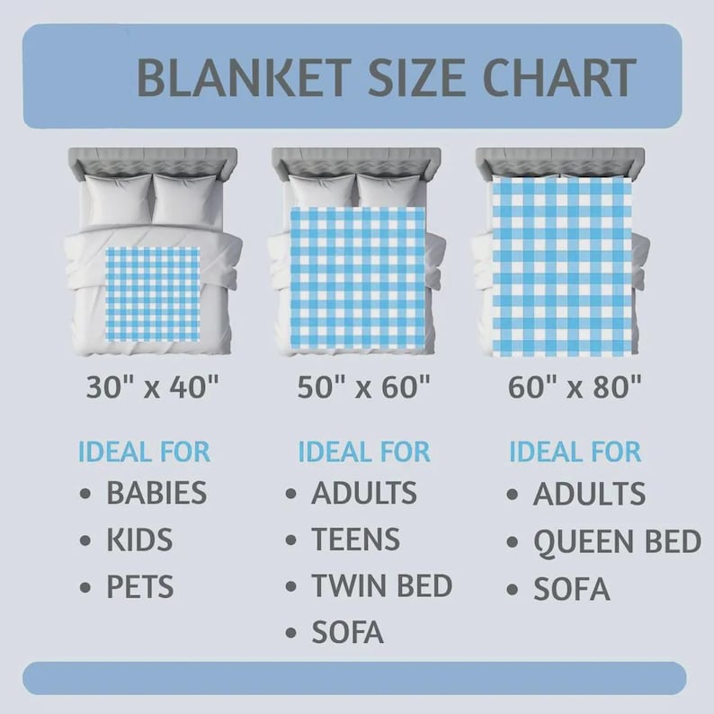 May include: A blanket size chart with three examples. The first blanket is 30" x 40", the second is 50" x 60", and the third is 60" x 80". Each blanket is shown on a bed with a blue and white checkered pattern. The text "BLANKET SIZE CHART" is at the top.