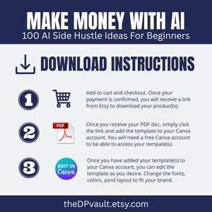 May include: A graphic with the text "MAKE MONEY WITH AI" and "100 AI Side Hustle Ideas For Beginners." Instructions are provided for downloading a product from Etsy, opening a PDF, and editing a Canva template.