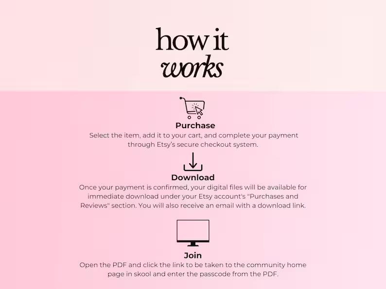 May include: A pink and white graphic with the text "how it works" in black. The graphic explains how to purchase, download, and join a community. It includes icons of a shopping cart, a download arrow, and a computer monitor.