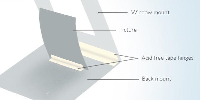 May include: A diagram showing how to mount a picture using acid-free tape hinges. The picture is mounted to a back mount, which is then attached to a window mount.