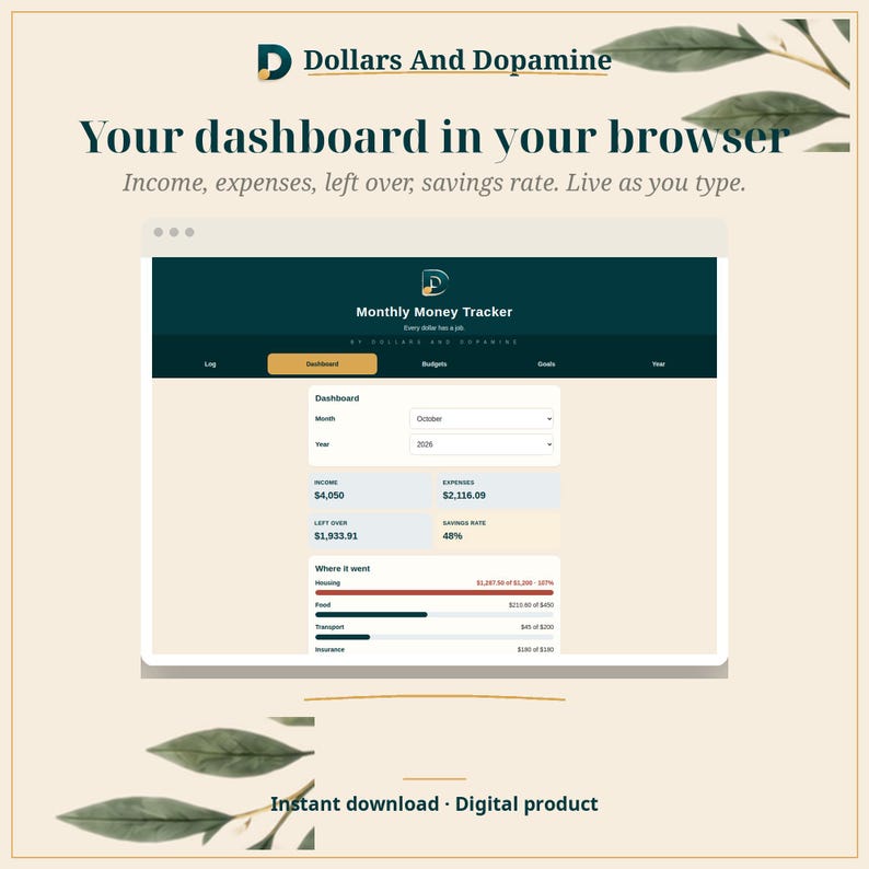 Pode incluir: Uma interface de painel digital intitulada Dollars And Dopamine Monthly Money Tracker exibida em uma janela do navegador. A tela mostra dados financeiros, incluindo receitas, despesas, taxa de poupan&ccedil;a e um detalhamento das categorias.