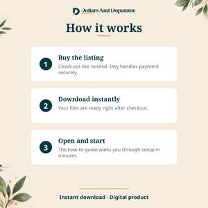 May include: An informational graphic titled How it works with the brand name Dollars And Dopamine. It outlines three steps: 1. Buy the listing, 2. Download instantly, and 3. Open and start. The text includes details for each step and the phrase Instant download Digital product.
