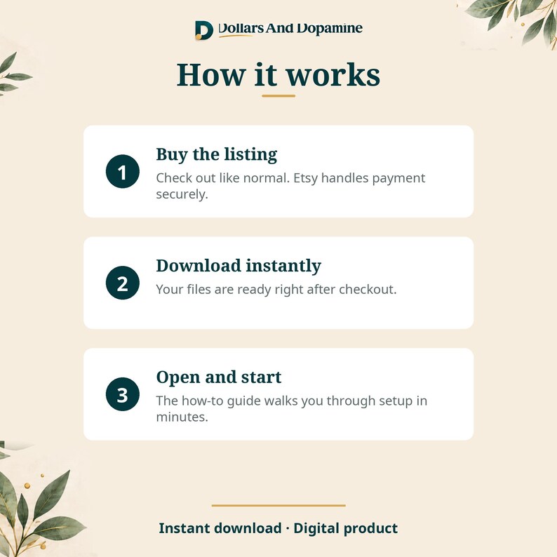 May include: An informational graphic titled How it works with the brand name Dollars And Dopamine. It outlines three steps: 1. Buy the listing, 2. Download instantly, and 3. Open and start. The text includes details for each step and the phrase Instant download Digital product.