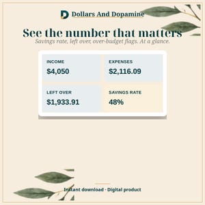 Pode incluir: Um painel financeiro digital intitulado Dollars And Dopamine com o texto See the number that matters. Exibe quatro caixas com Income $4,050, Expenses $2,116.09, Left Over $1,933.91 e Savings Rate 48% com ilustra&ccedil;&otilde;es de folhas.