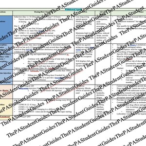 May include: A table with a grid of information about different medications, including their class, name, dosing, withdrawal agents, adverse effects, and other notes. The table is divided into columns with headings for each category. The table is on a white background.