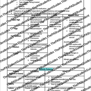 Dermatology Pharmacology