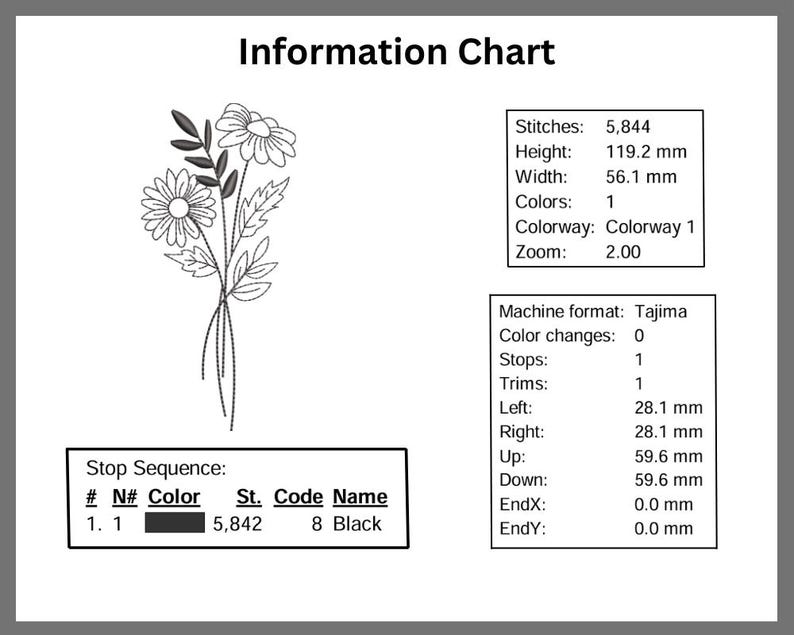 May include: A black and white embroidery design of a bouquet of daisies with 5,842 stitches. The design is 119.2 mm high and 56.1 mm wide. The embroidery file is in Tajima format and requires one color change.