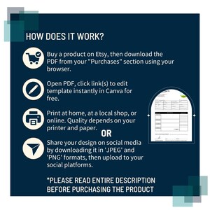 K&ouml;nnte beinhalten: Dunkelblaue Grafik mit wei&szlig;em Text und Symbolen, die erkl&auml;ren, wie man ein auf Etsy gekauftes Produkt verwendet. Anweisungen umfassen das Herunterladen einer PDF-Datei, die Bearbeitung in Canva, das Drucken und das Teilen in sozialen Medien. Der Text erinnert auch daran, die gesamte Beschreibung zu lesen.