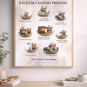 May include: A framed print titled "The Vacuum Casting Process" with illustrations of a pig character performing each step. The steps include mixing, heating, and pouring. The text "The Artisan Lab Designs" is at the bottom.