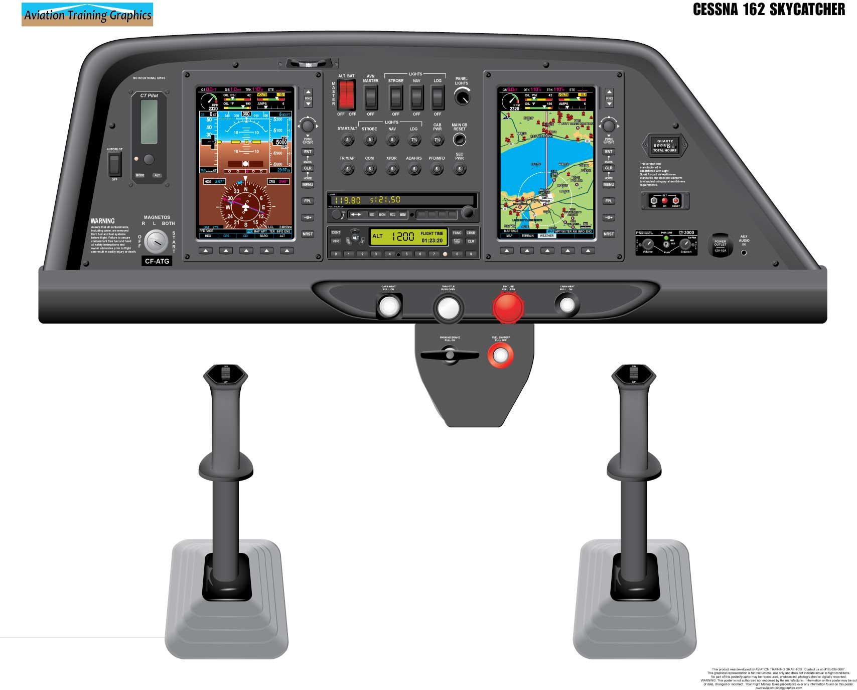 タケダシンジページ Cessna 162 Skycatcher Aircraft Cockpit Training Poster - Flight