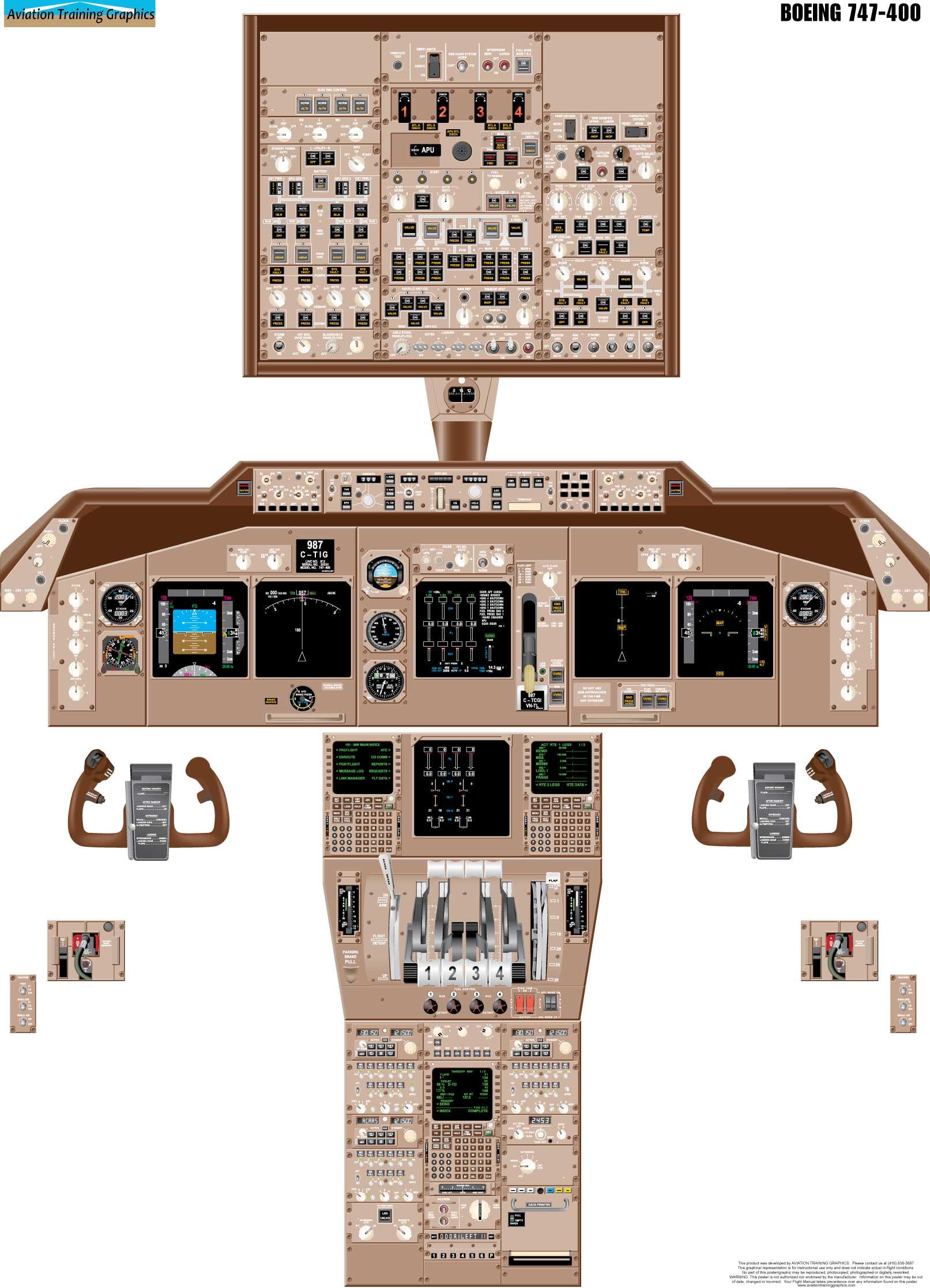 Boeing 747-400 Aircraft Cockpit Training Poster - Flight Schools