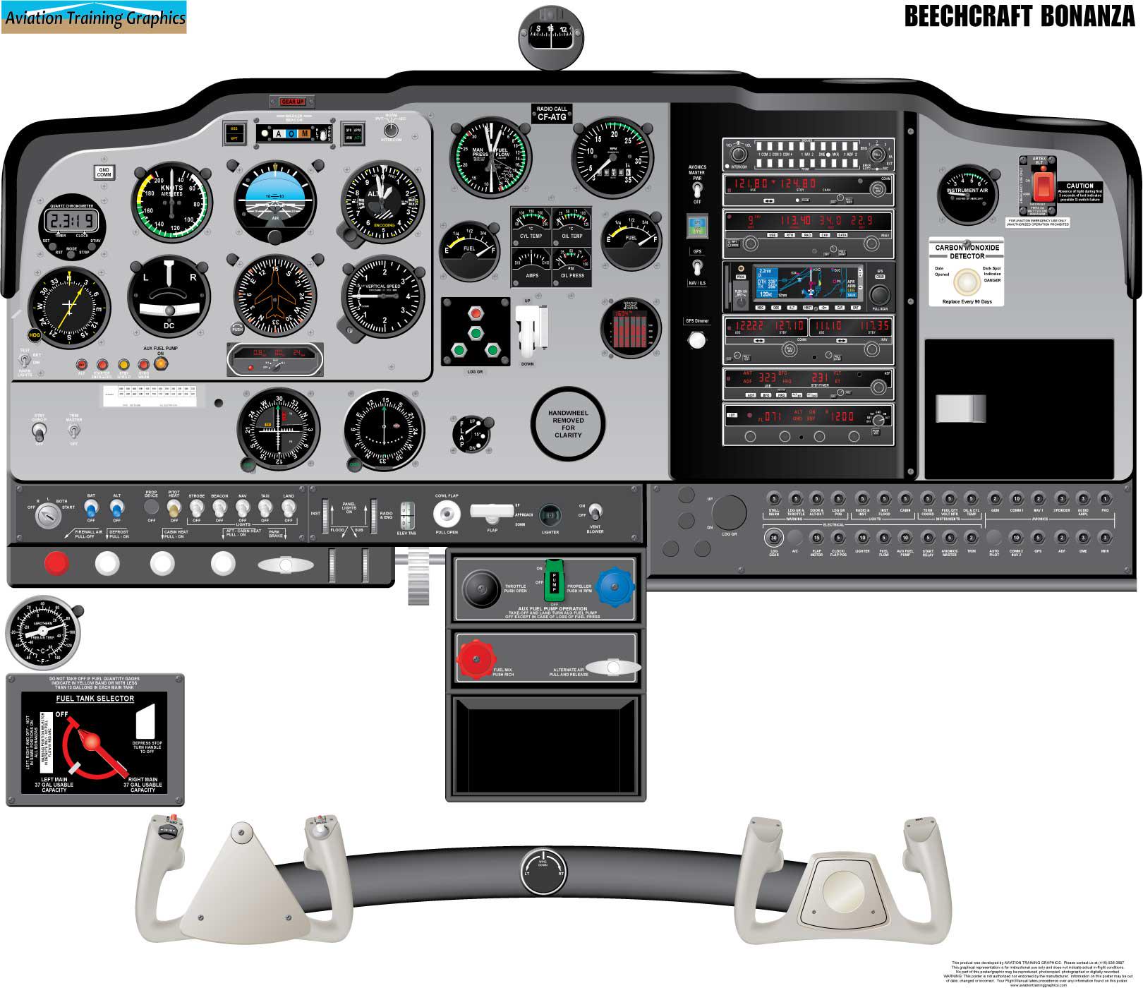 Beechcraft Bonanza Aircraft Cockpit Training Poster - Flight