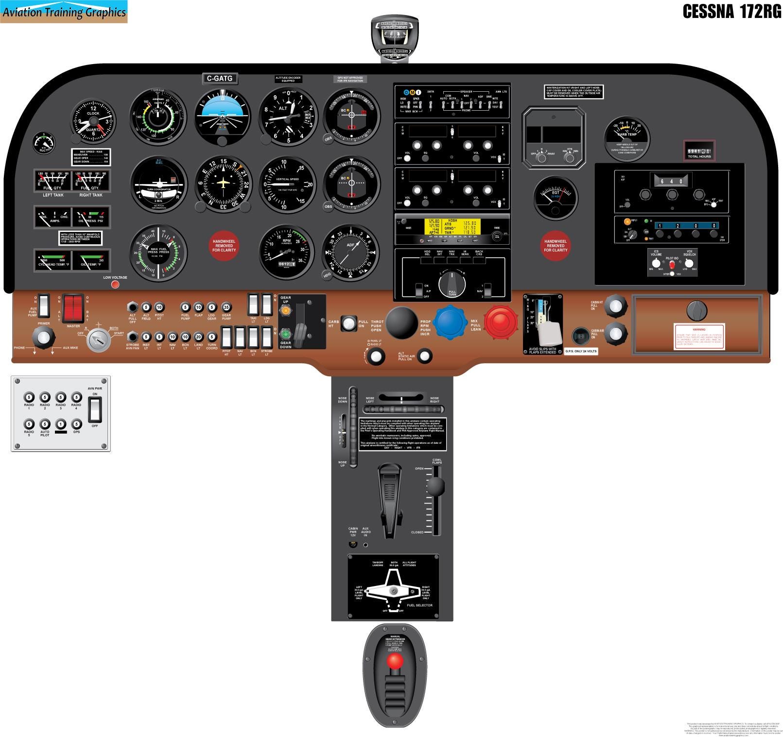 Cessna 172RG Aircraft Cockpit Training Poster - Flight Schools