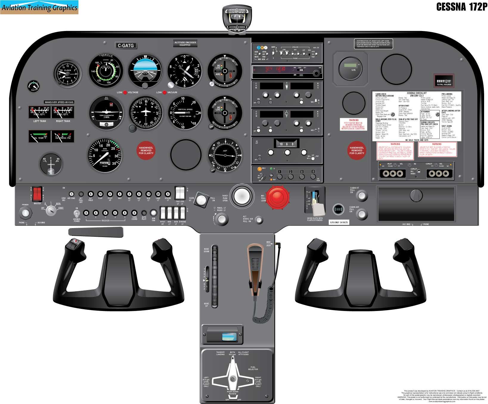 Cessna 172P Aircraft Cockpit Training Poster - Flight Schools