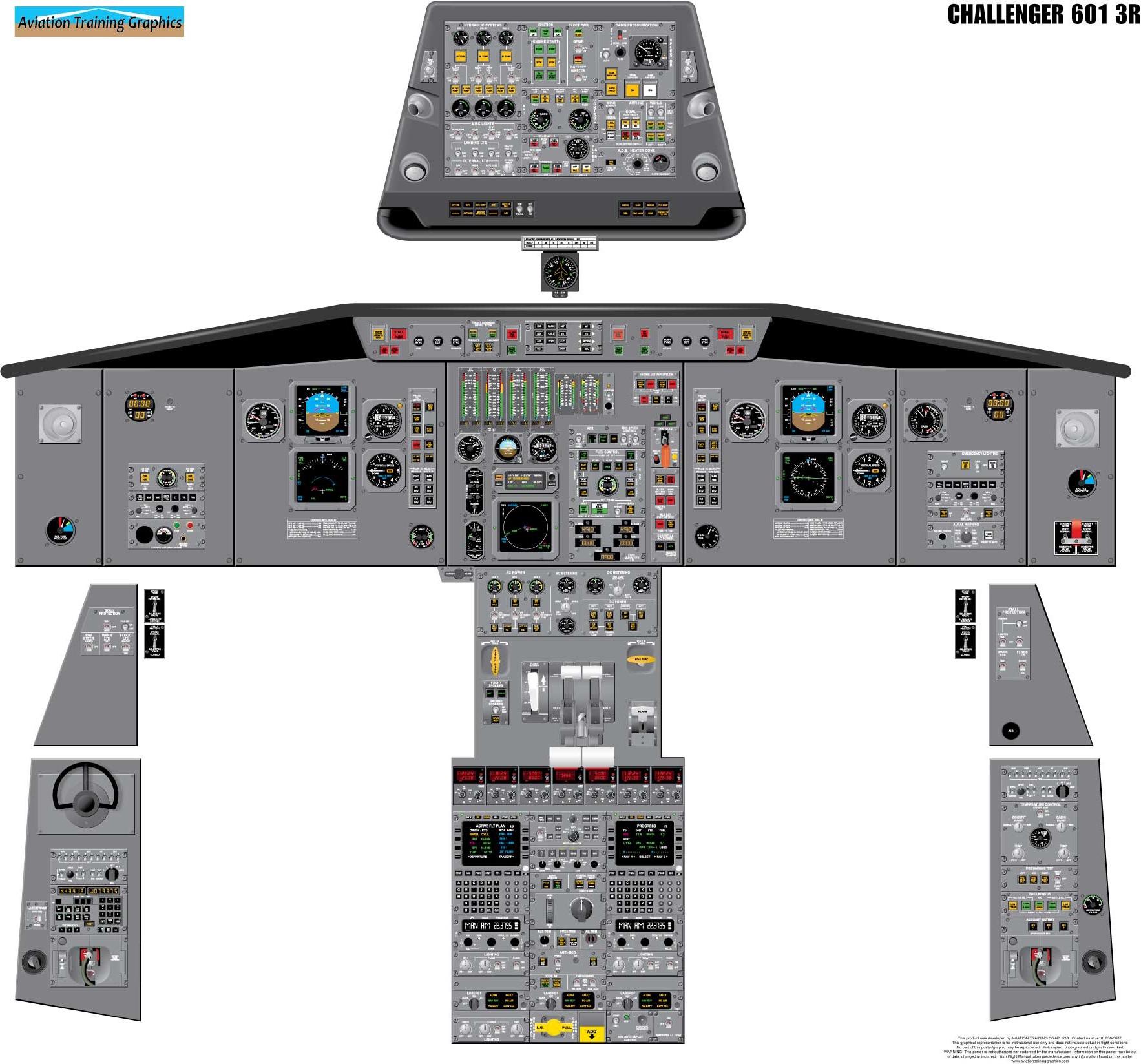 Bombardier Challenger 601 Aircraft Cockpit Training Poster