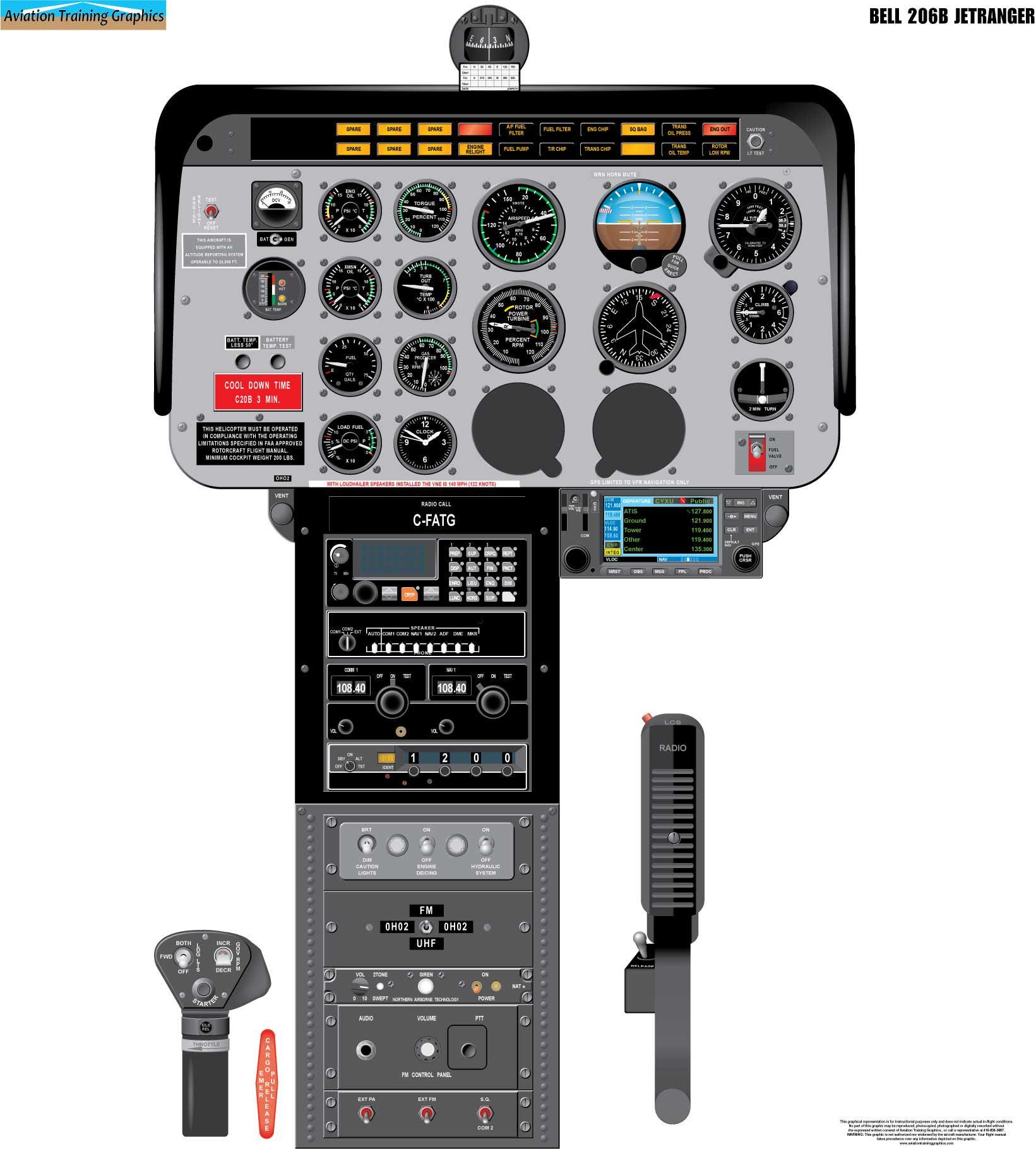 Bell 206B Jetranger Helicopter Cockpit Training Poster - Flight