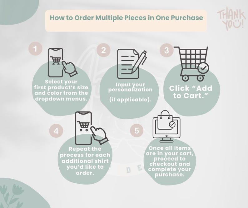 May include: An instructional graphic showing how to order multiple items. Steps include selecting size and colour, personalising, adding to cart, repeating the process, and completing the purchase. The text is set against a soft green background with a "Thank You!" message.