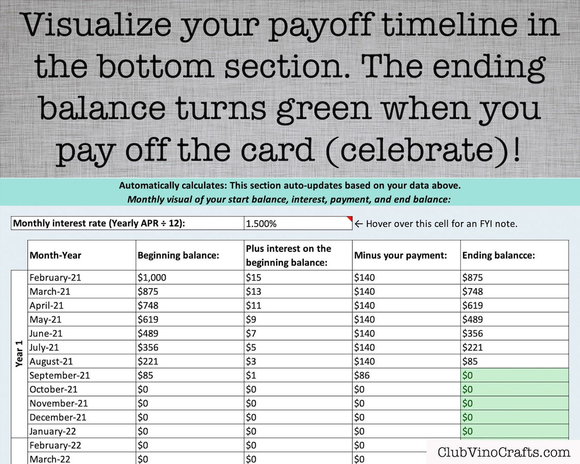 Excel Credit Card Payoff Calculator and Timeline Easy Etsy