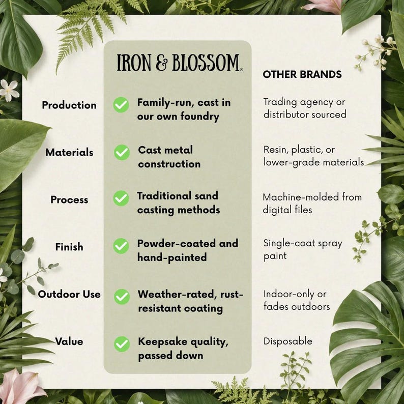 Iron & Blossom comparison card
