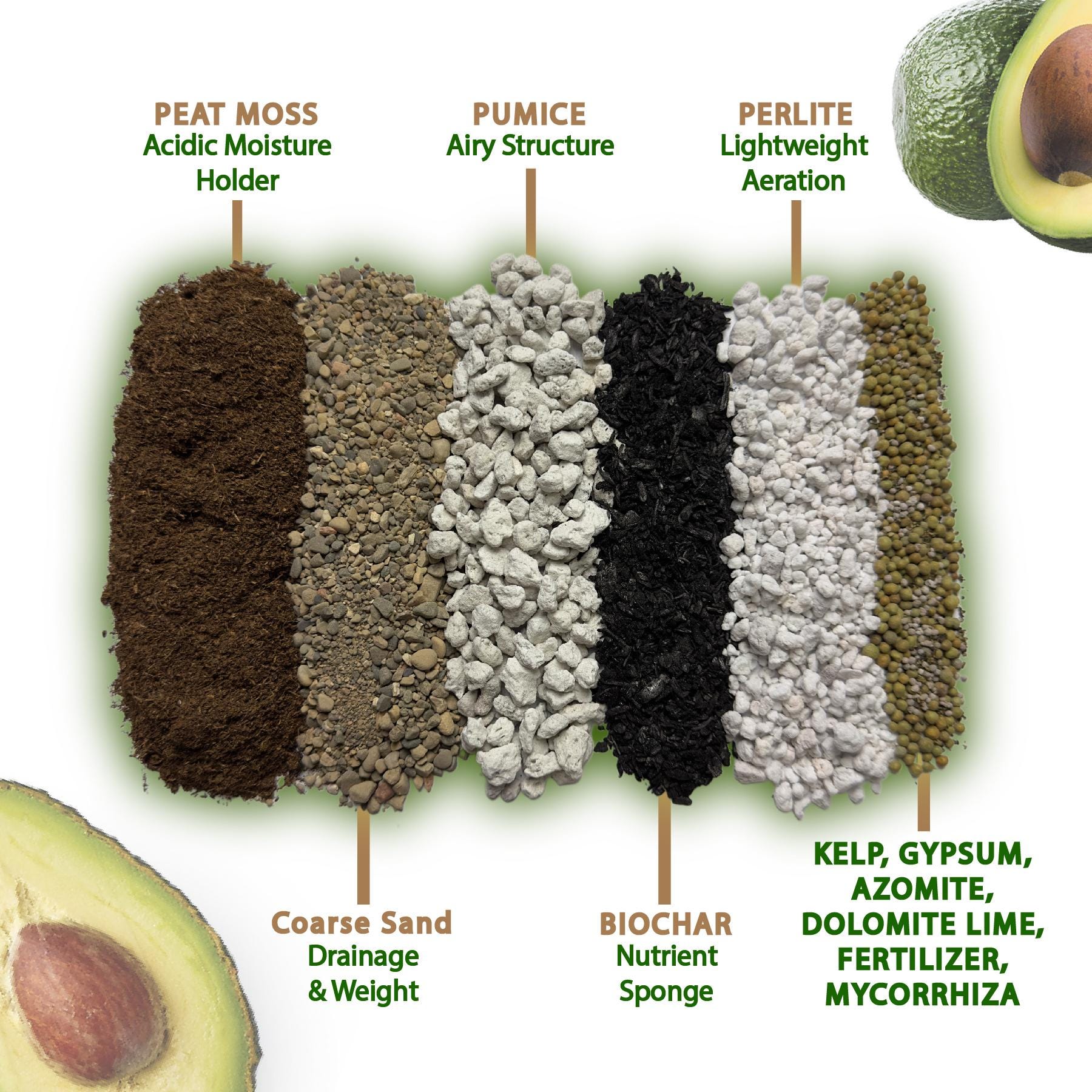 Avocado Tree Potting Soil Mix  Permanent/reusable Soil  Chunky Well  Draining Potting Soil Mix for Avocado - Etsy